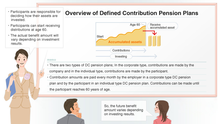 Defined Contribution Pension Plans - Overview