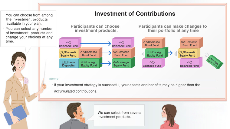 Defined Contribution Pension Plans - Overview