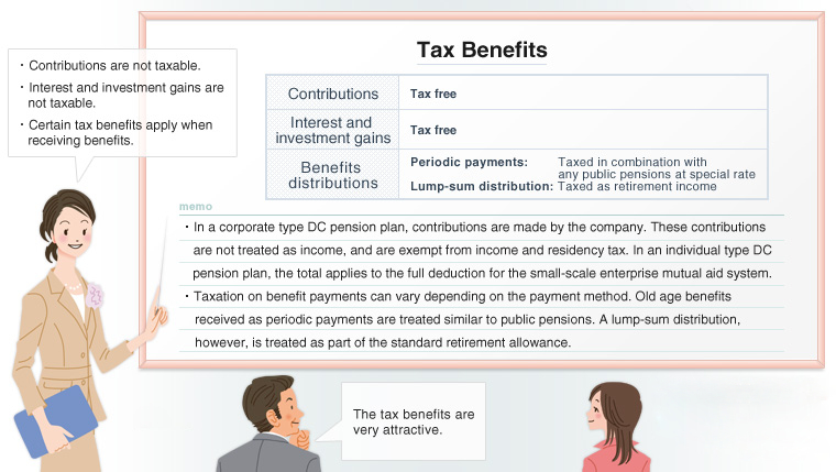 Features of Defined Contribution Pension Plans