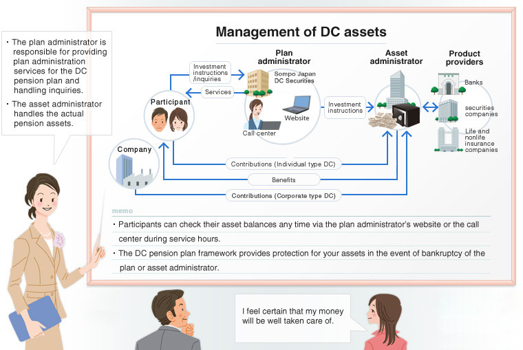 Management of DC assets