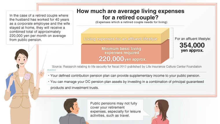 Investment Objectives