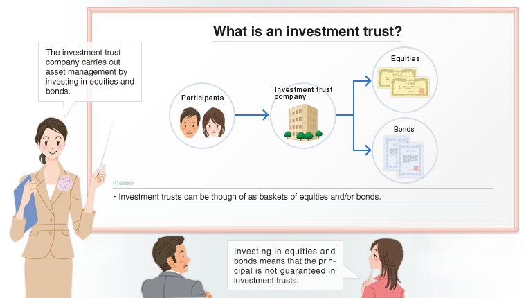 Structure and Features of Investment Trusts