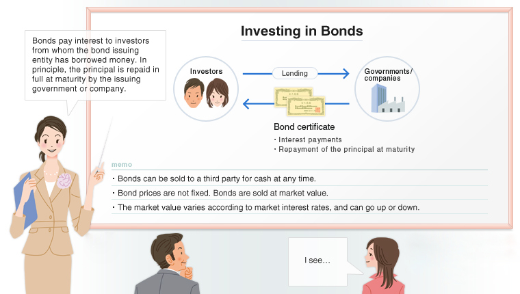 Structure and Features of Investment Trusts