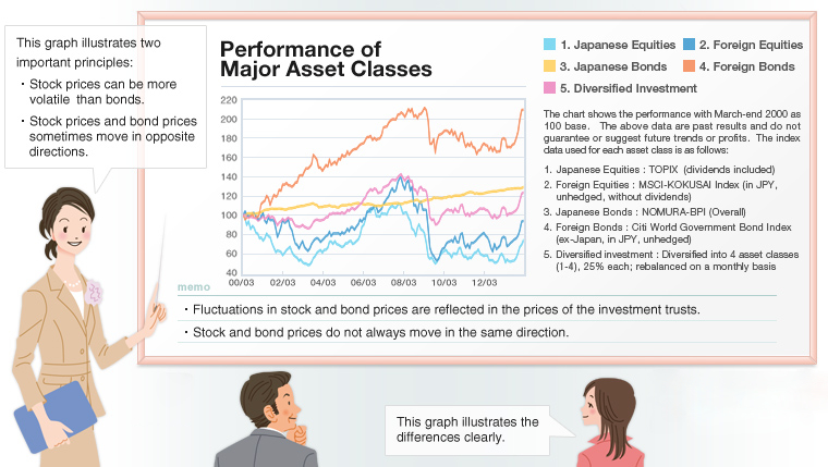 Structure and Features of Investment Trusts