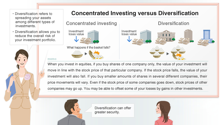 Structure and Features of Investment Trusts