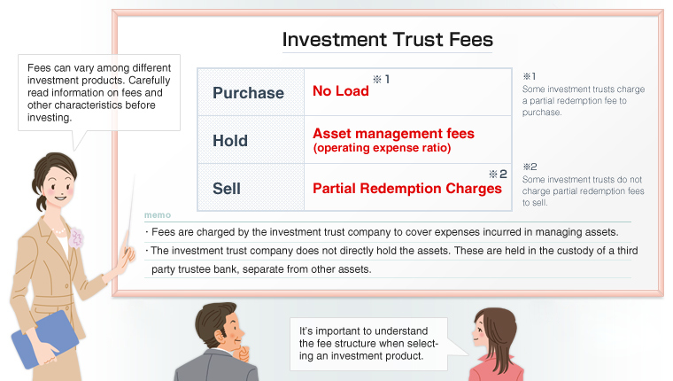 Structure and Features of Investment Trusts