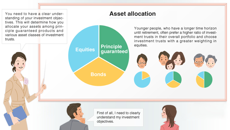 Principles of Investing
