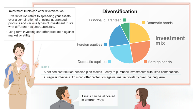 Principles of Investing