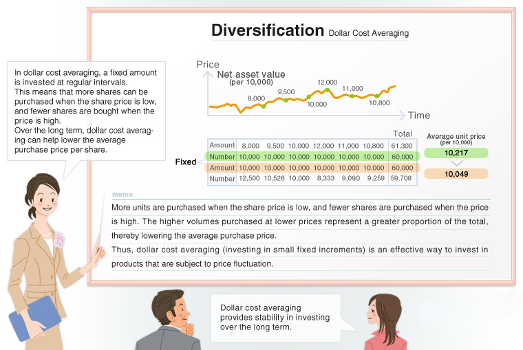 Principles of Investing