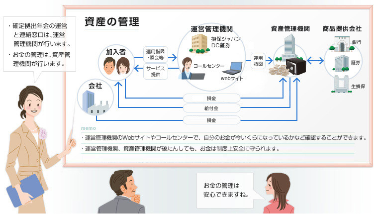 画像：資産の管理の説明