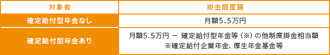 企業型確定拠出年金