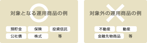 運用商品選定のポイント