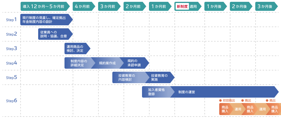 導入スケジュールのイメージ画像