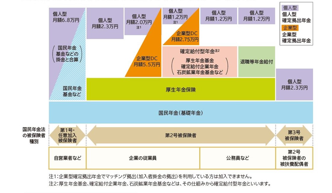 拠出 年金 確定