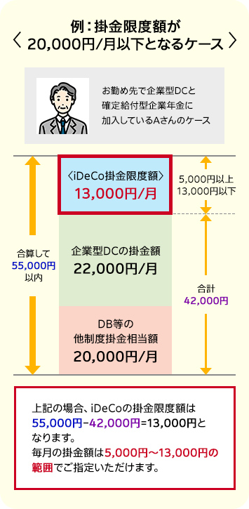 加入者資格不該当通知書」のご案内 | 損保ジャパンDC証券