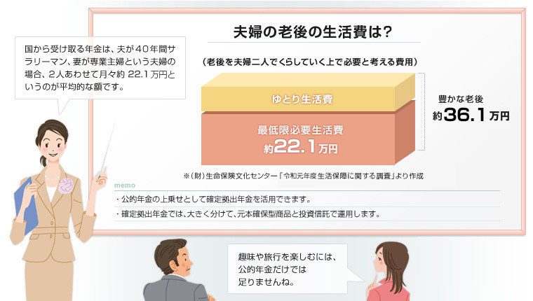 画像：運用の目的の説明