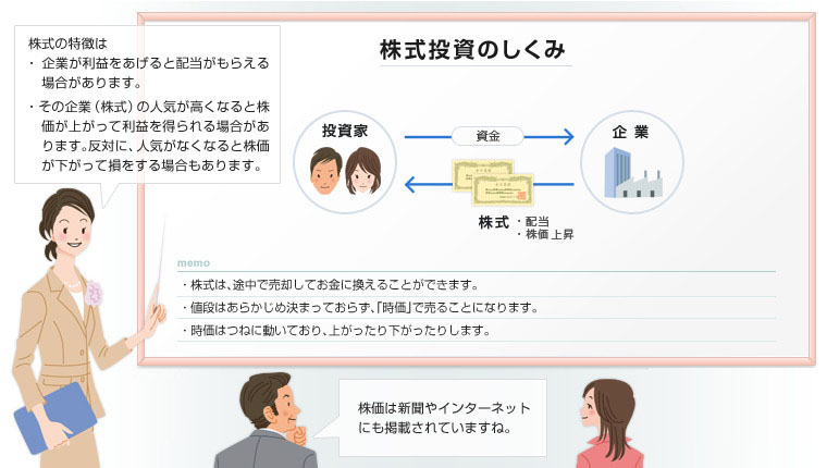 画像：投資信託のしくみと特徴の説明