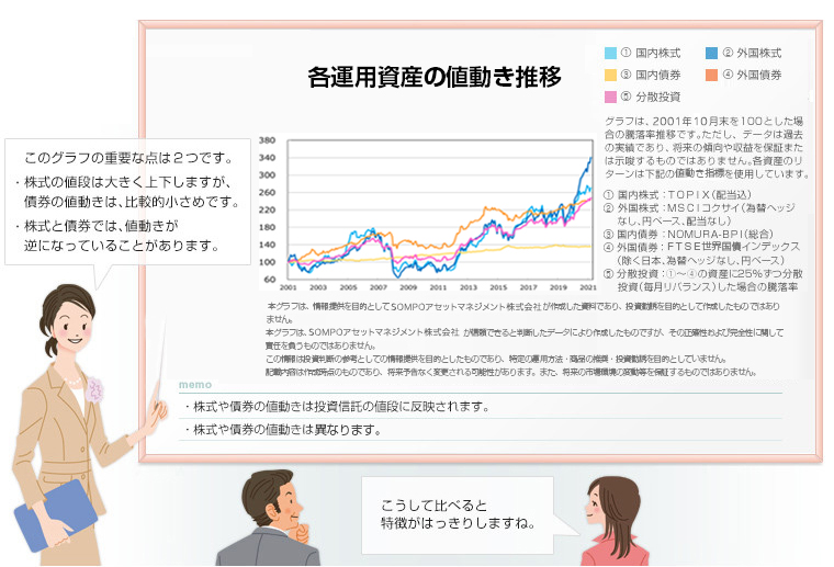 画像：投資信託のしくみと特徴の説明