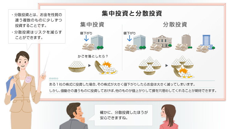 画像：投資信託のしくみと特徴の説明