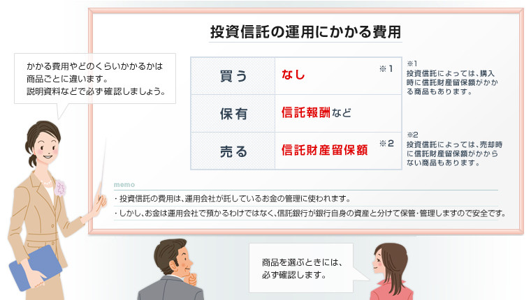 画像：投資信託のしくみと特徴の説明