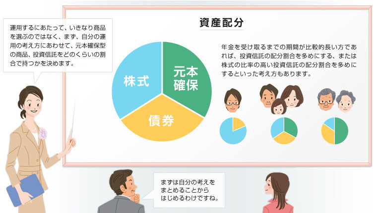 画像：運用のポイントの説明