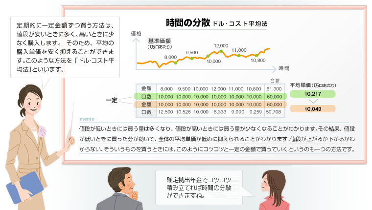 画像：運用のポイントの説明