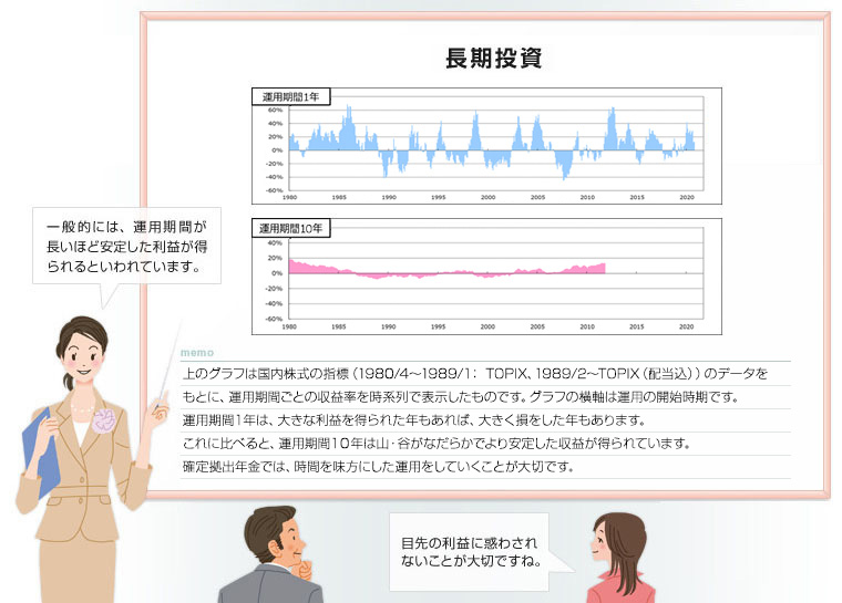 画像：運用のポイントの説明