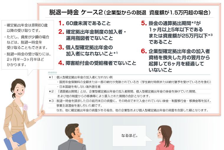 画像：脱退一時金の条件1　（企業型年金からの直接脱退）の説明