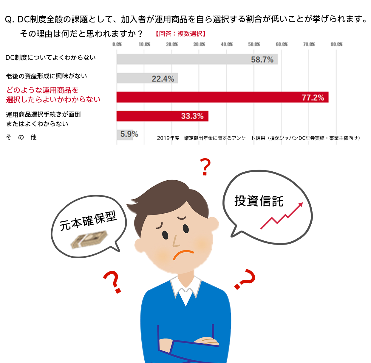 Dc運用かんたんアプリ つみたてナビ 特設ページ 損保ジャパンdc証券